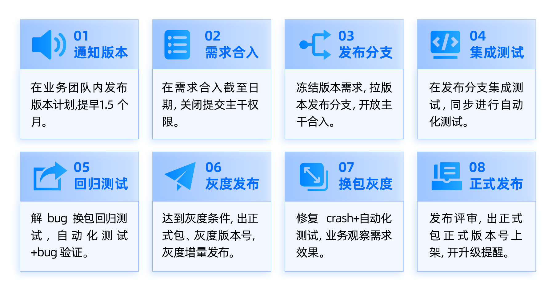 自动化测试-1 自动化测试-1