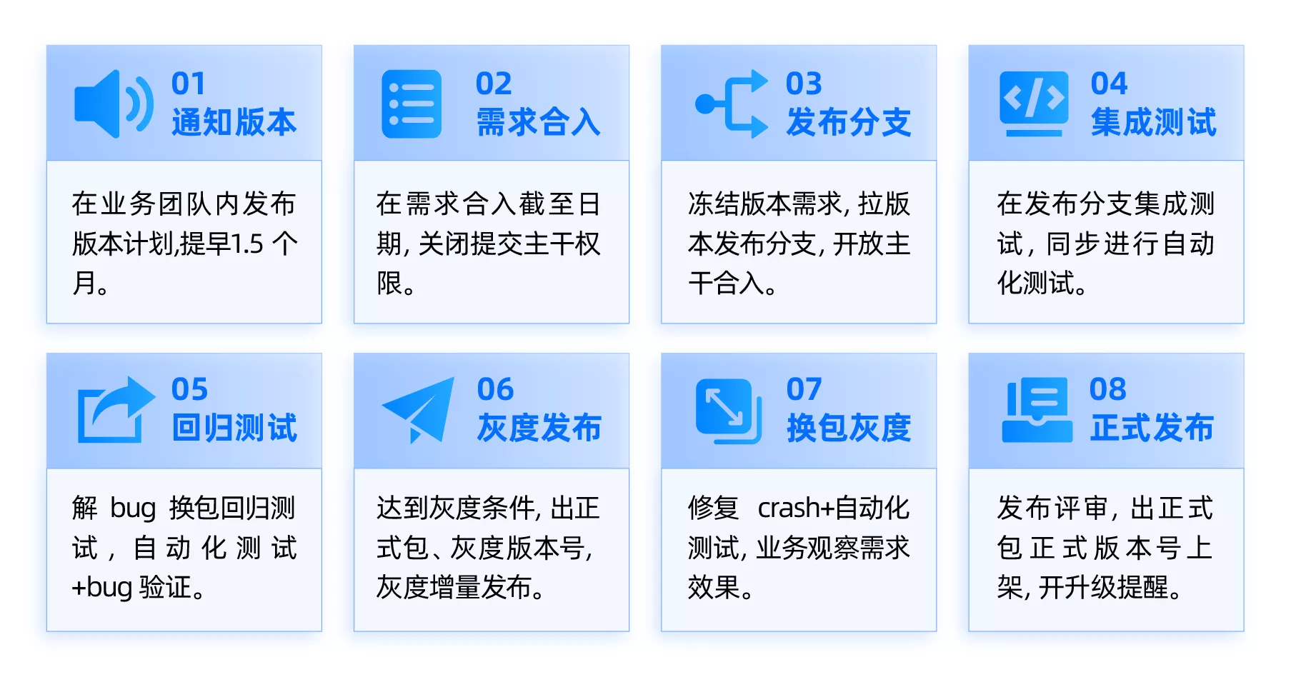 自动化测试-1 自动化测试-1