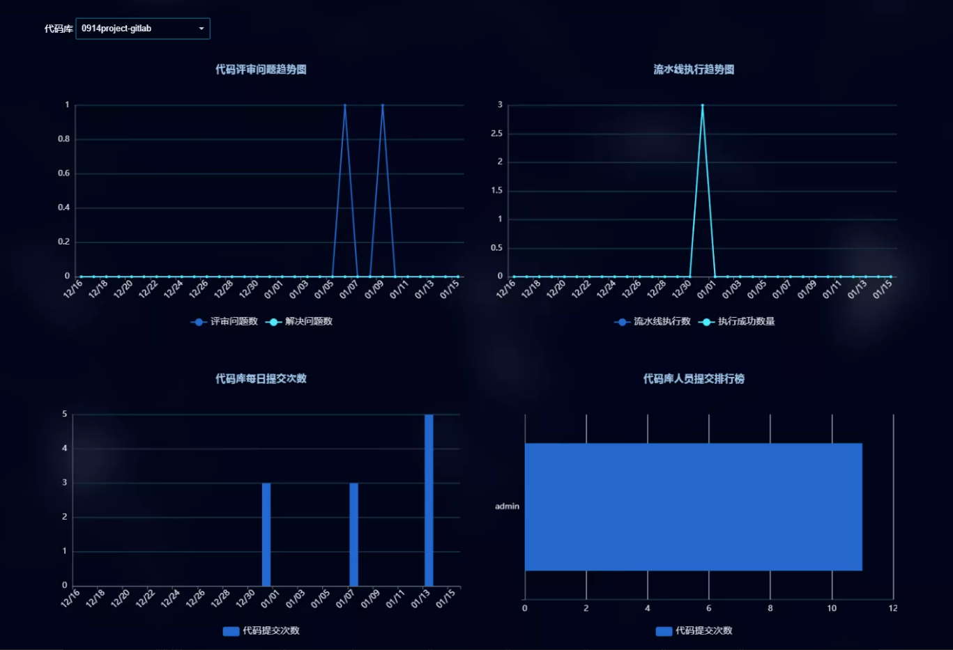 禅道devops可视化功能图 禅道devops可视化功能图