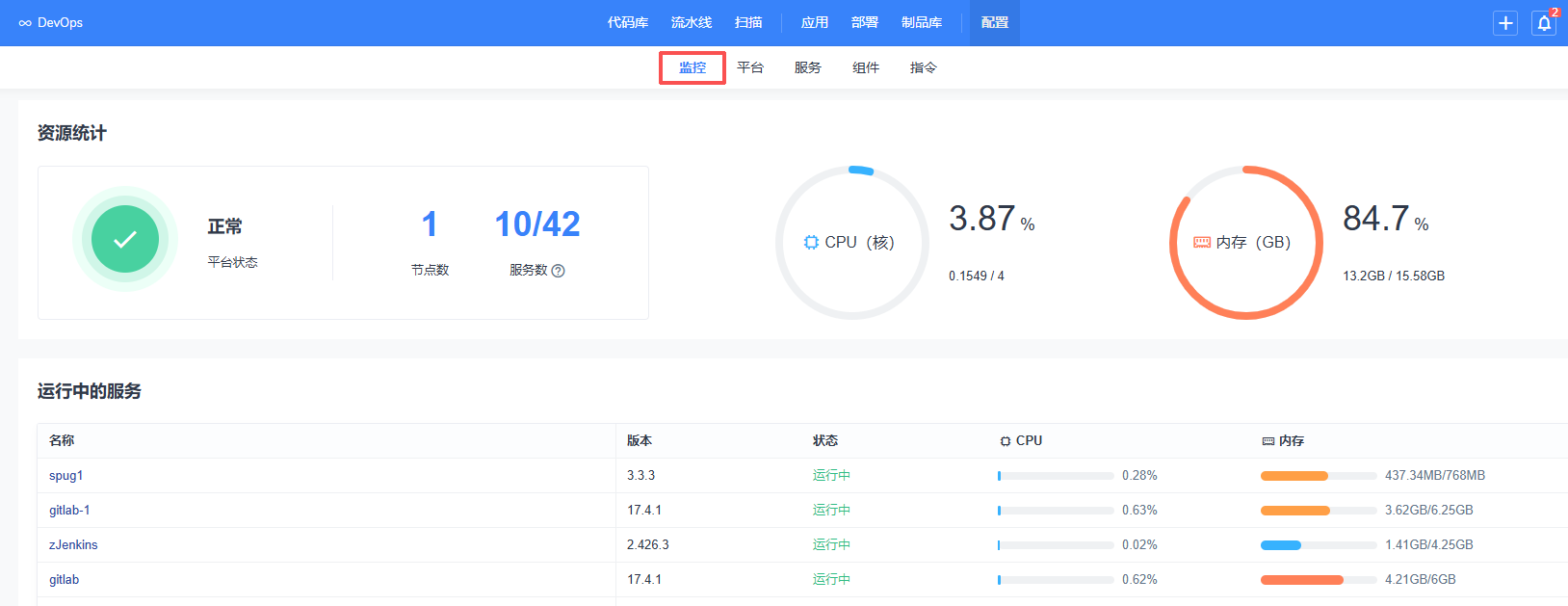 禅道内存等监控功能 禅道内存等监控功能