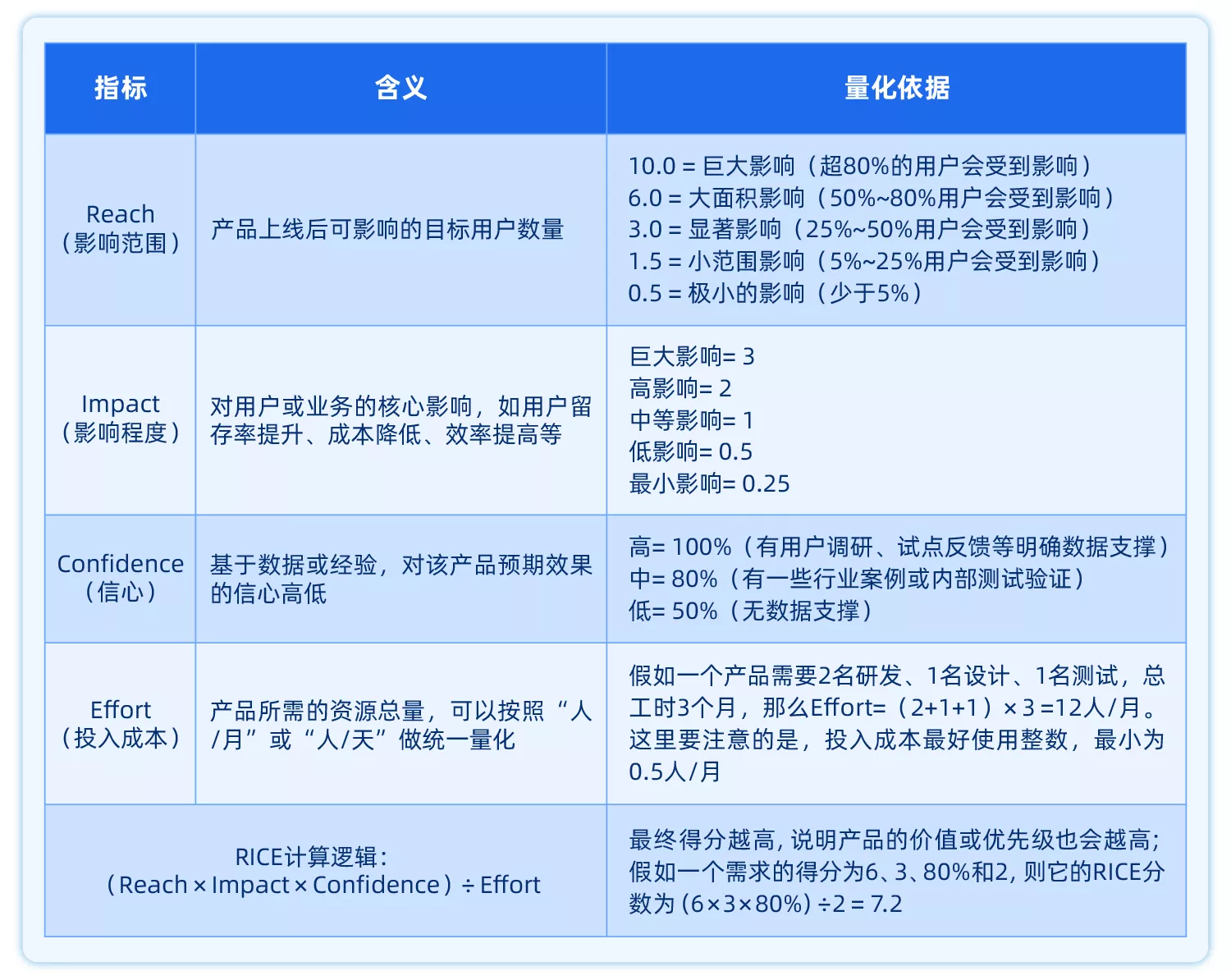 禅道-产品组合管理