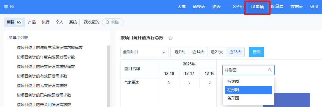 禅道BI度量项功能