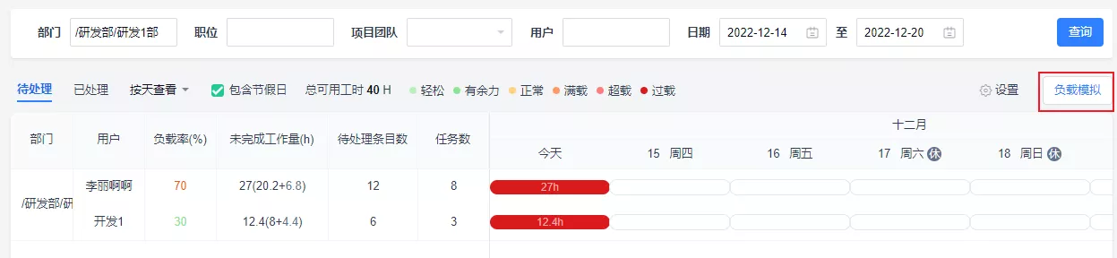 禅道人员负载模拟功能图 禅道人员负载模拟功能图