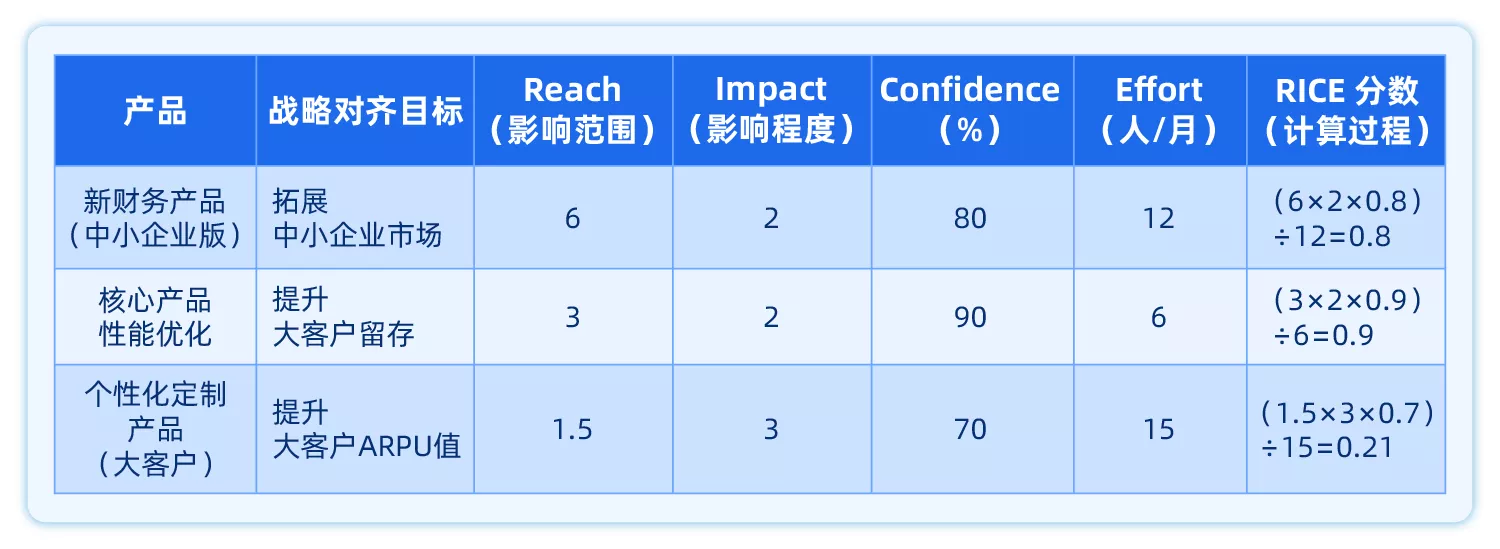 禅道-产品组合管理