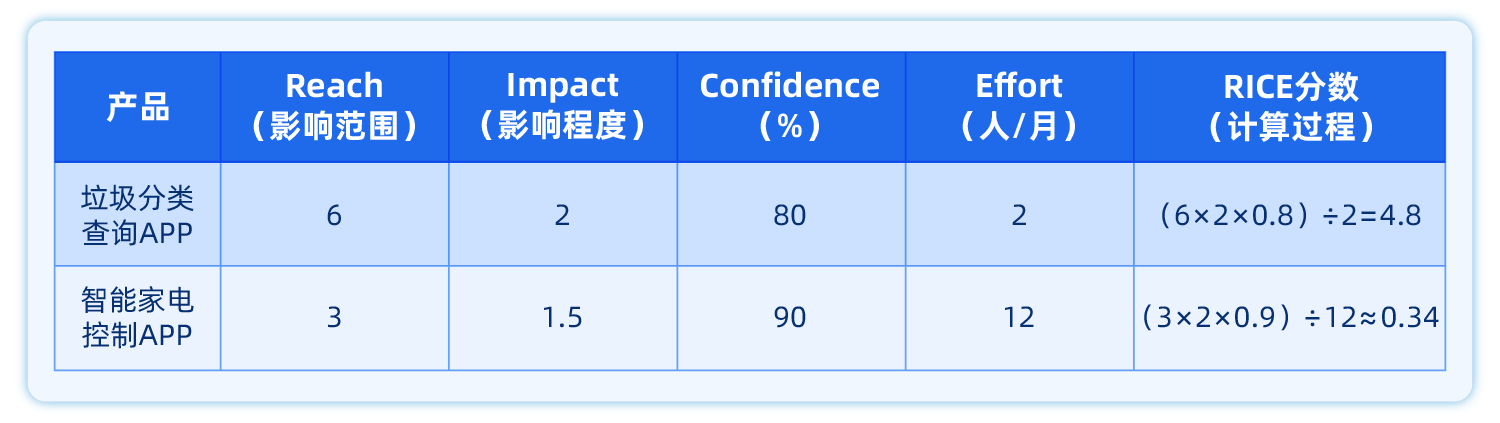 禅道-产品组合管理