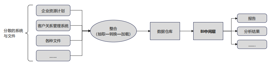 禅道BI