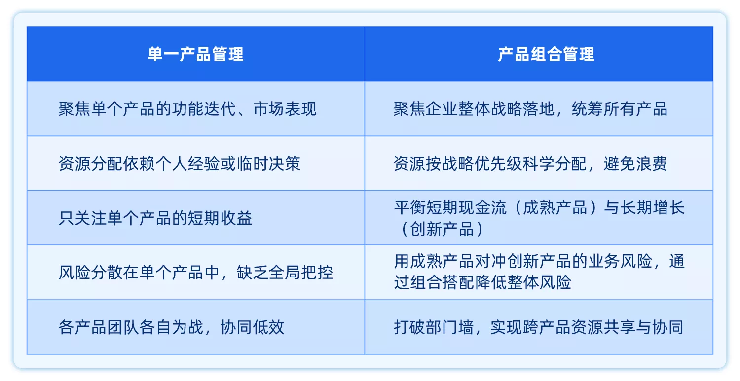 禅道-产品组合管理