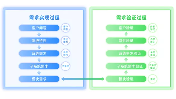 4800万美元的投入,华为搞IPD(集成产品开发)值得吗?