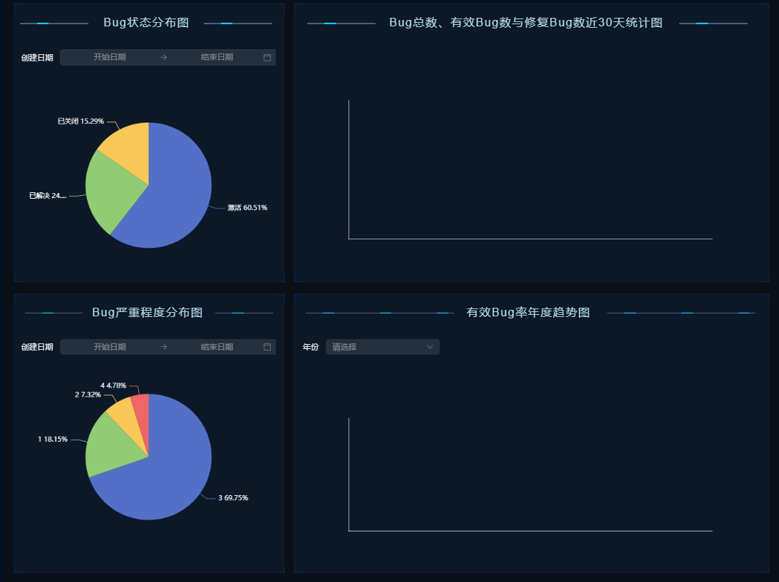 禅道数据可视化,数据大屏 禅道数据可视化,数据大屏