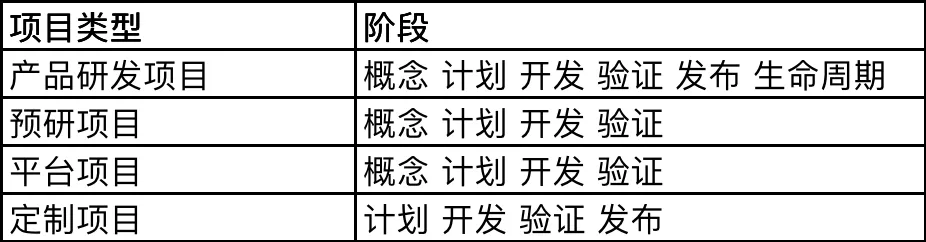 IPD模型 IPD模型