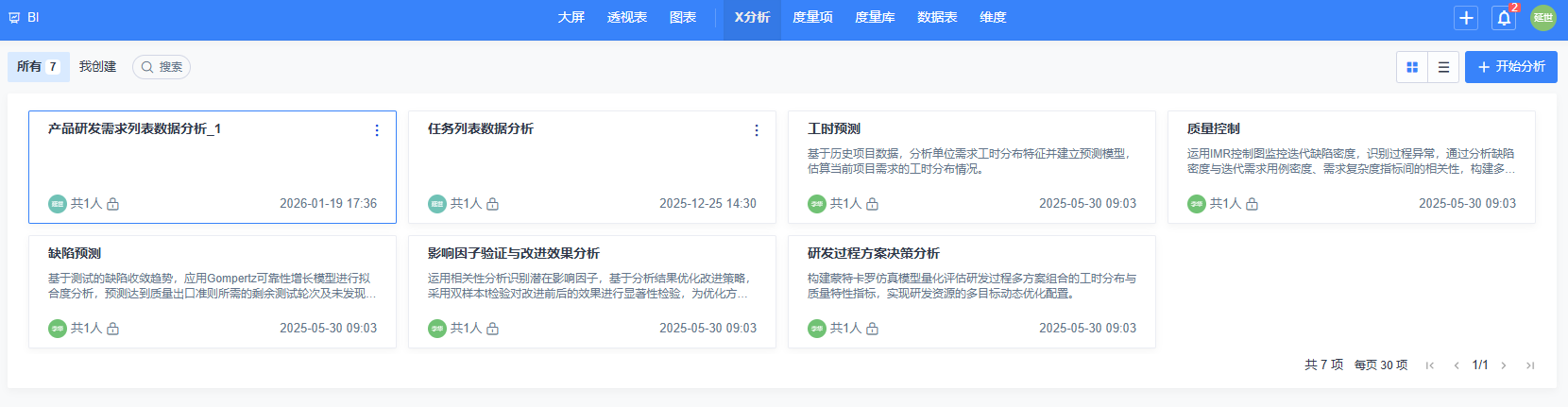 禅道项目管理,数据模型,数据分析,决策 禅道项目管理,数据模型,数据分析,决策