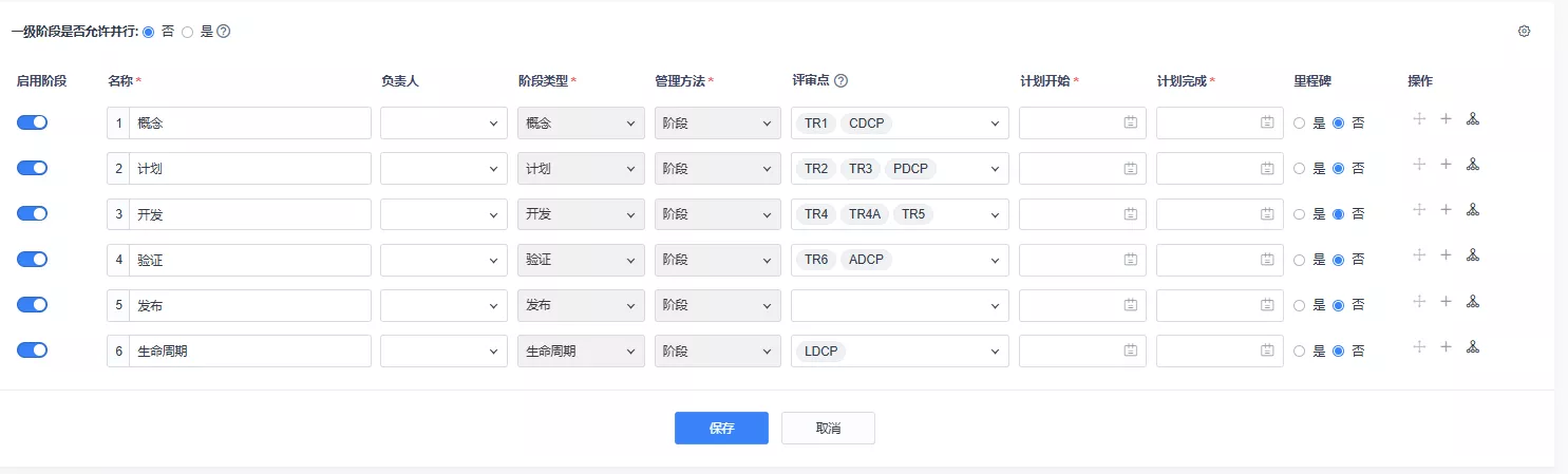 自定义IPD流程 自定义IPD流程