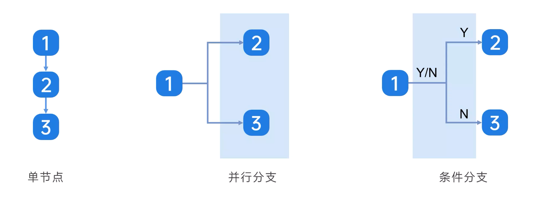 禅道项目管理软件自定义审批流