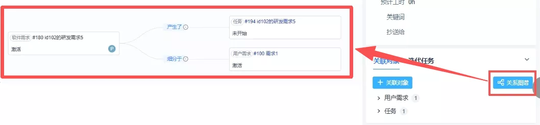 禅道需求任务关系图
