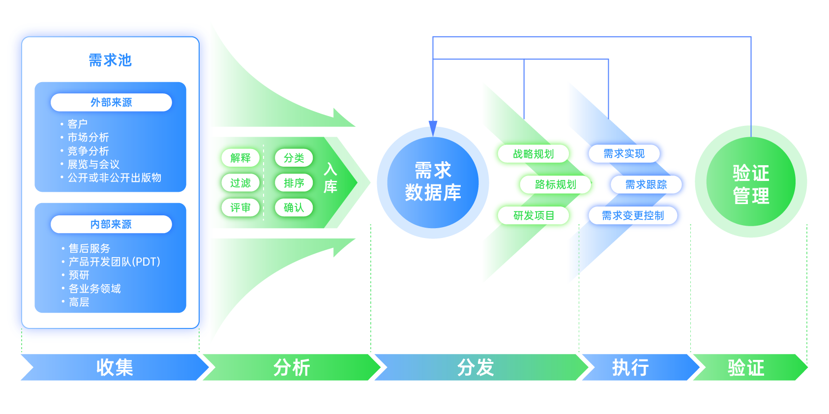 华为IPD体系 华为IPD体系