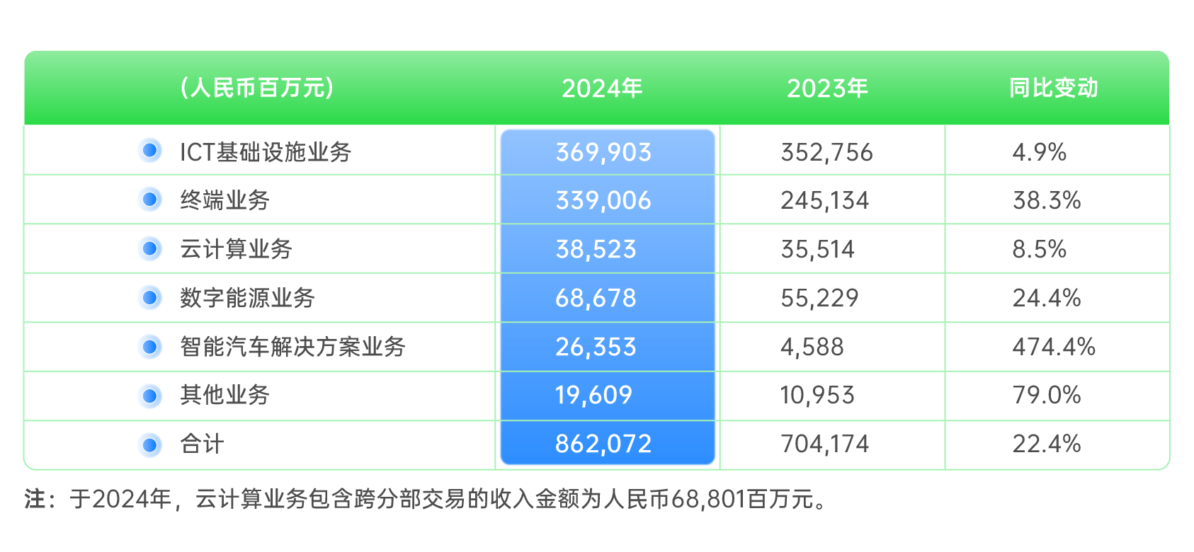 华为IPD体系 华为IPD体系