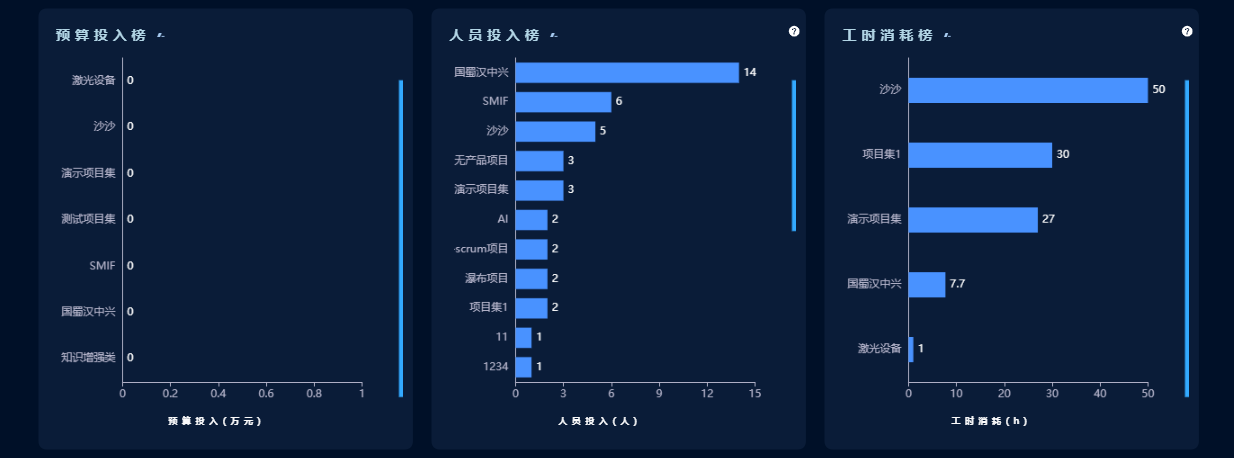 禅道资源分配看板 禅道资源分配看板