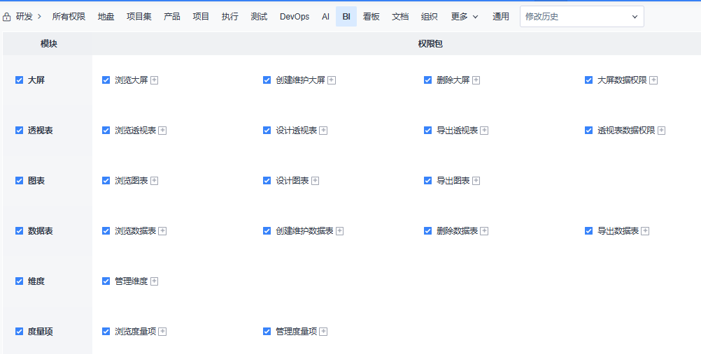 禅道权限控制,安全协作 禅道权限控制,安全协作
