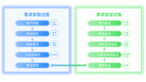 4800万美元的投入，华为搞IPD（集成产品开发）值得吗？