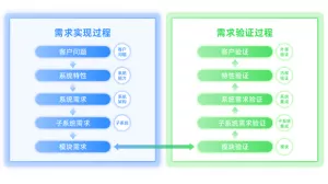 4800万美元的投入，华为搞IPD（集成产品开发）值得吗？