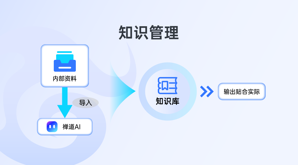 禅道项目管理AI知识库功能