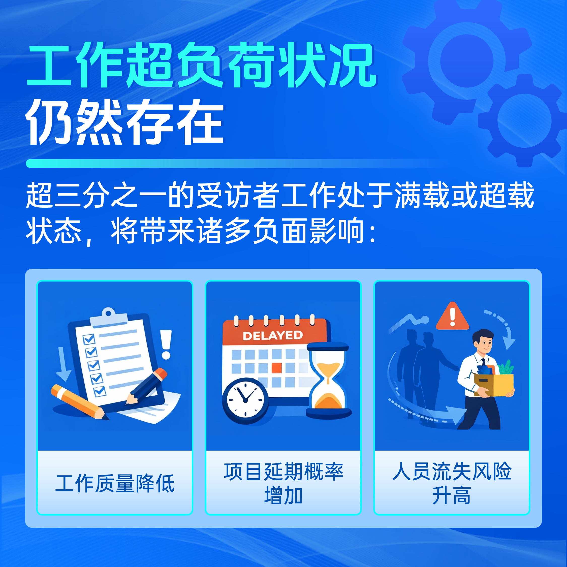 2025年IT行业项目管理调查报告