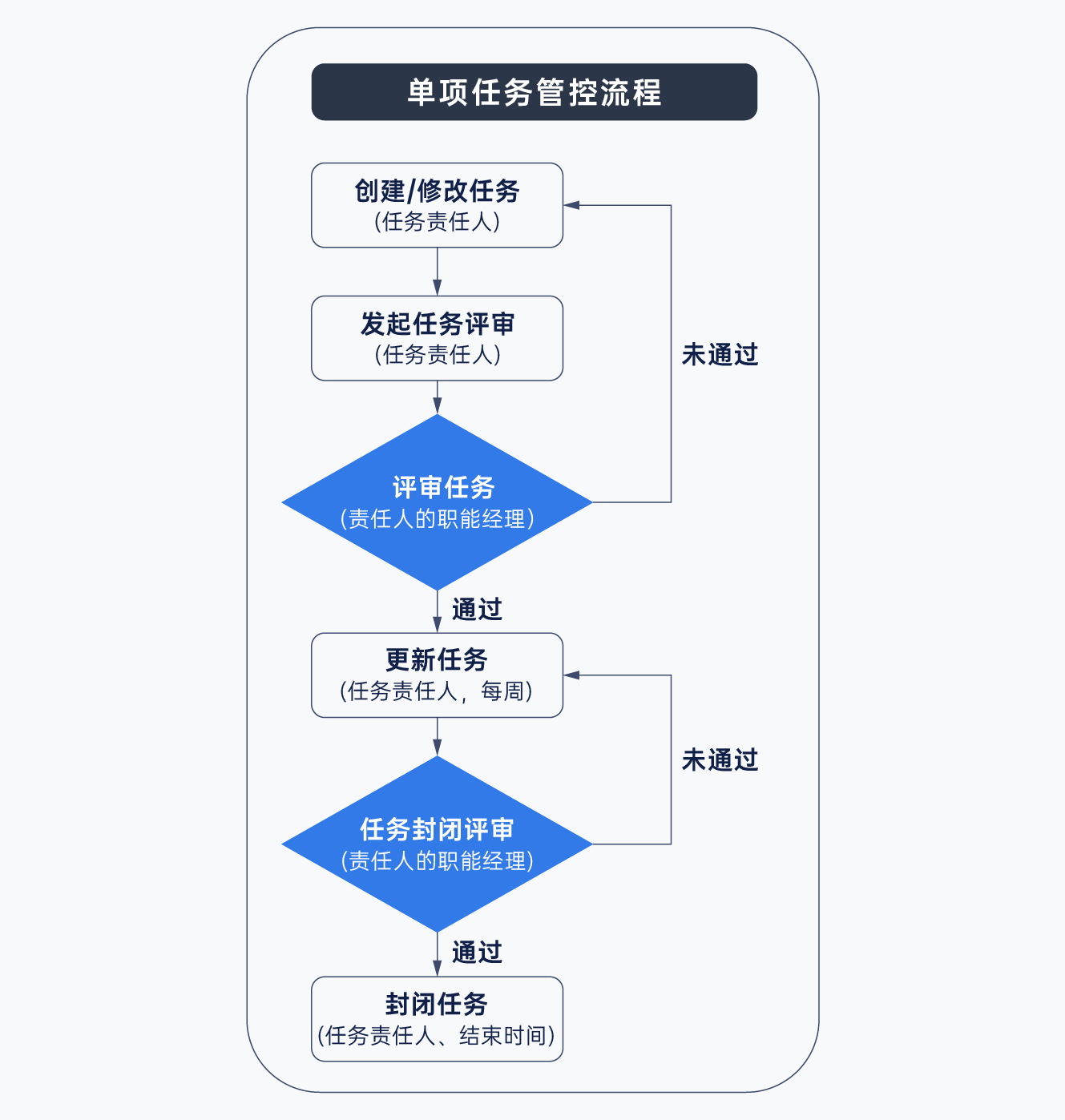 禅道项目管理软件自定义审批流