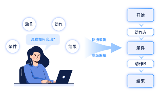 手把手教你搭建禅道工作流：搞定个性化流程（持续更新中）