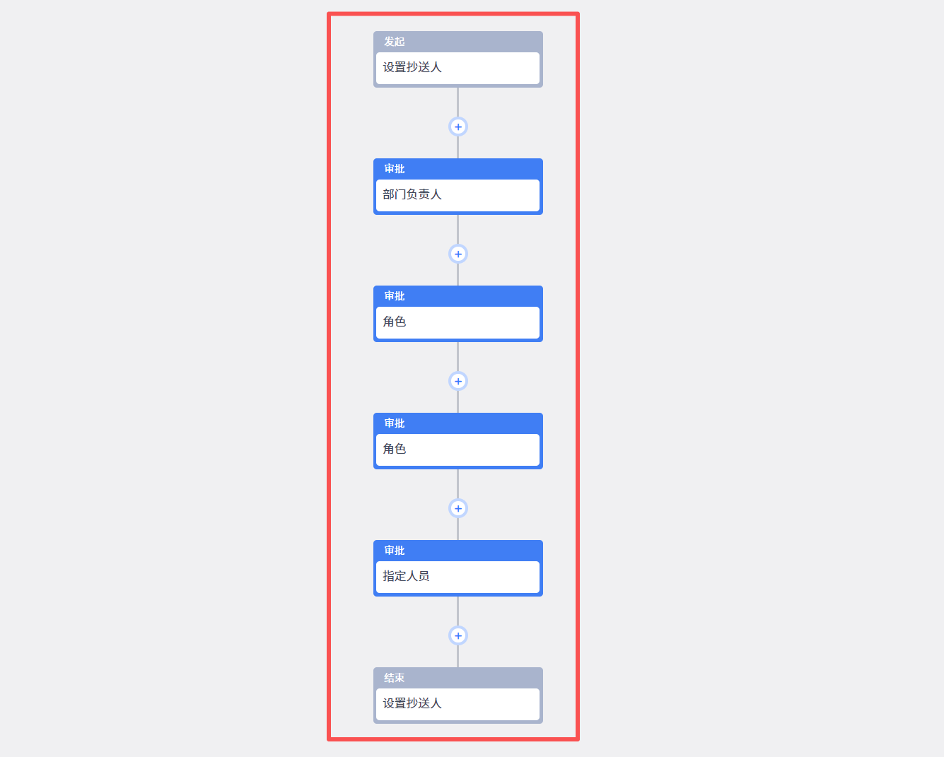 禅道项目管理软件自定义审批流