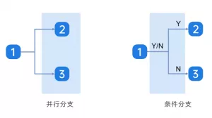 手把手教你搞定自定义审批流【文末附有奖挑战】
