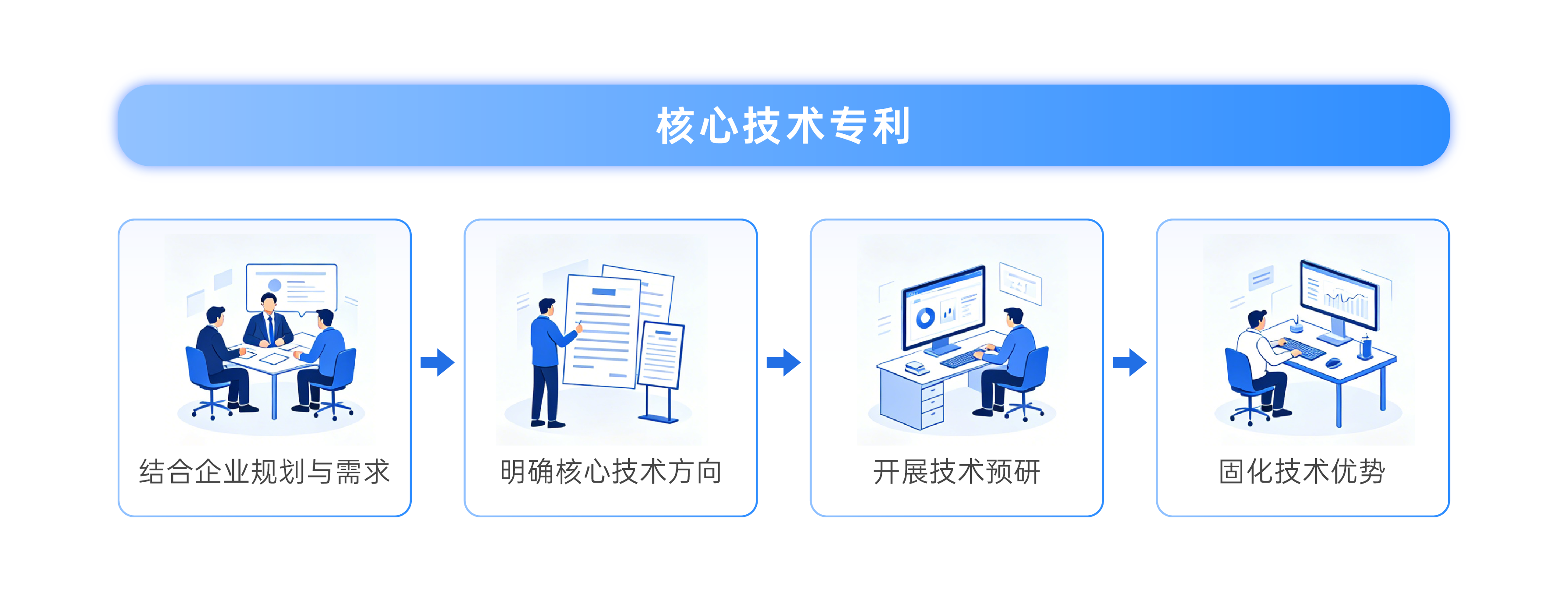 禅道项目管理软件-核心技术专利