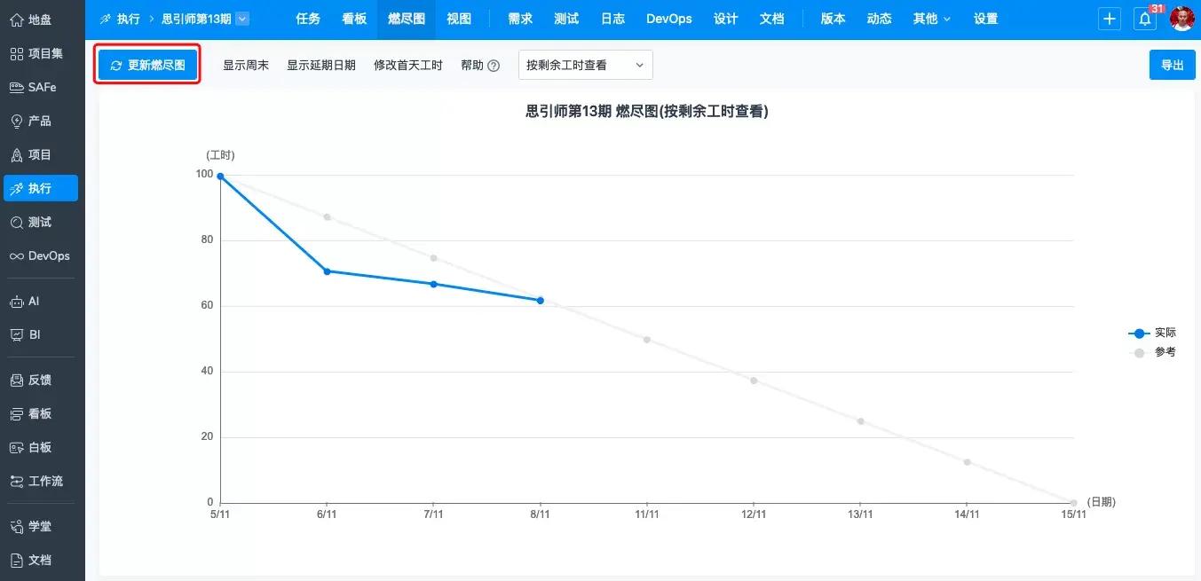 禅道软件燃尽图
