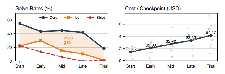 AI编程,长期项目