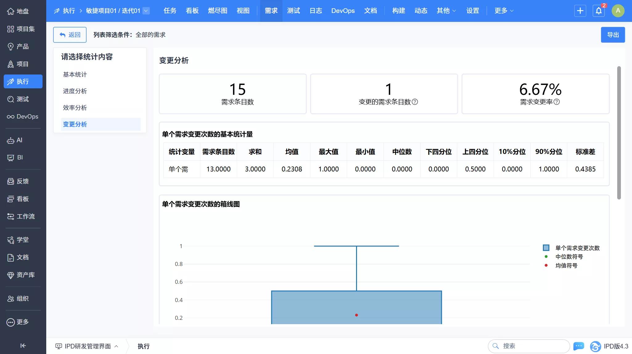 禅道软件需求变更分析