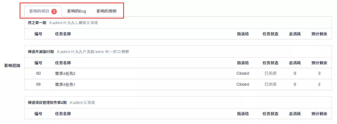 禅道需求变更影响范围