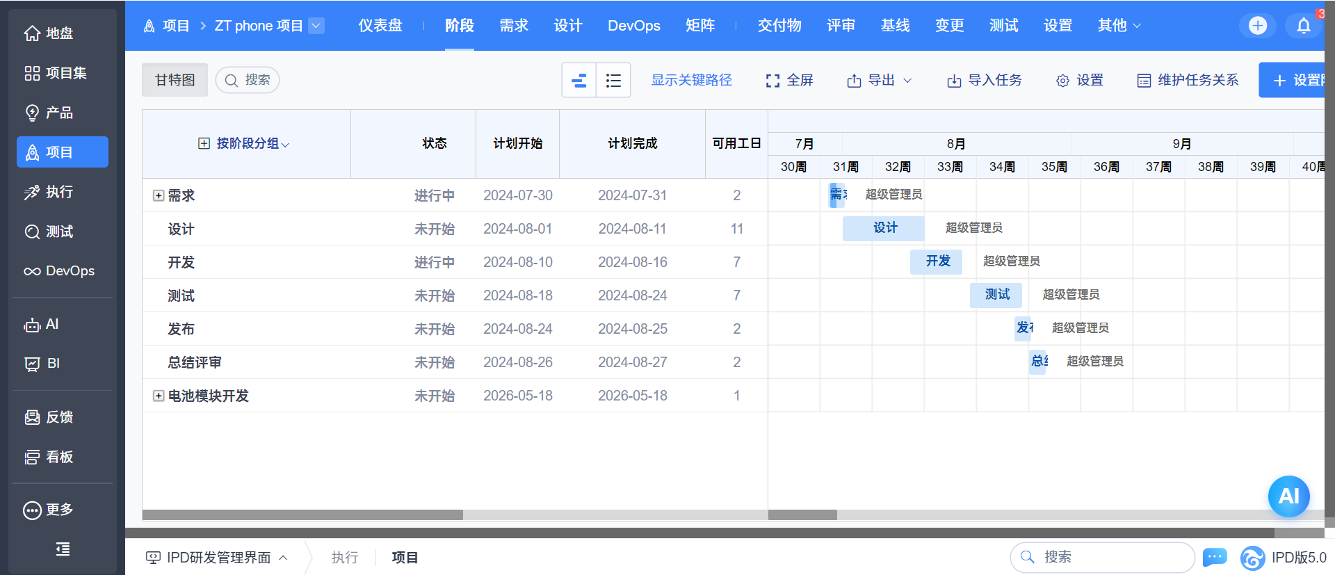 项目阶段甘特图 项目阶段甘特图