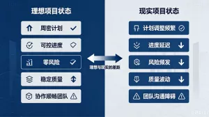 研发管理者必看！巧用多迭代甘特图，全景把控多项目进度