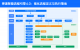 efficient-processes-zentao-1.png