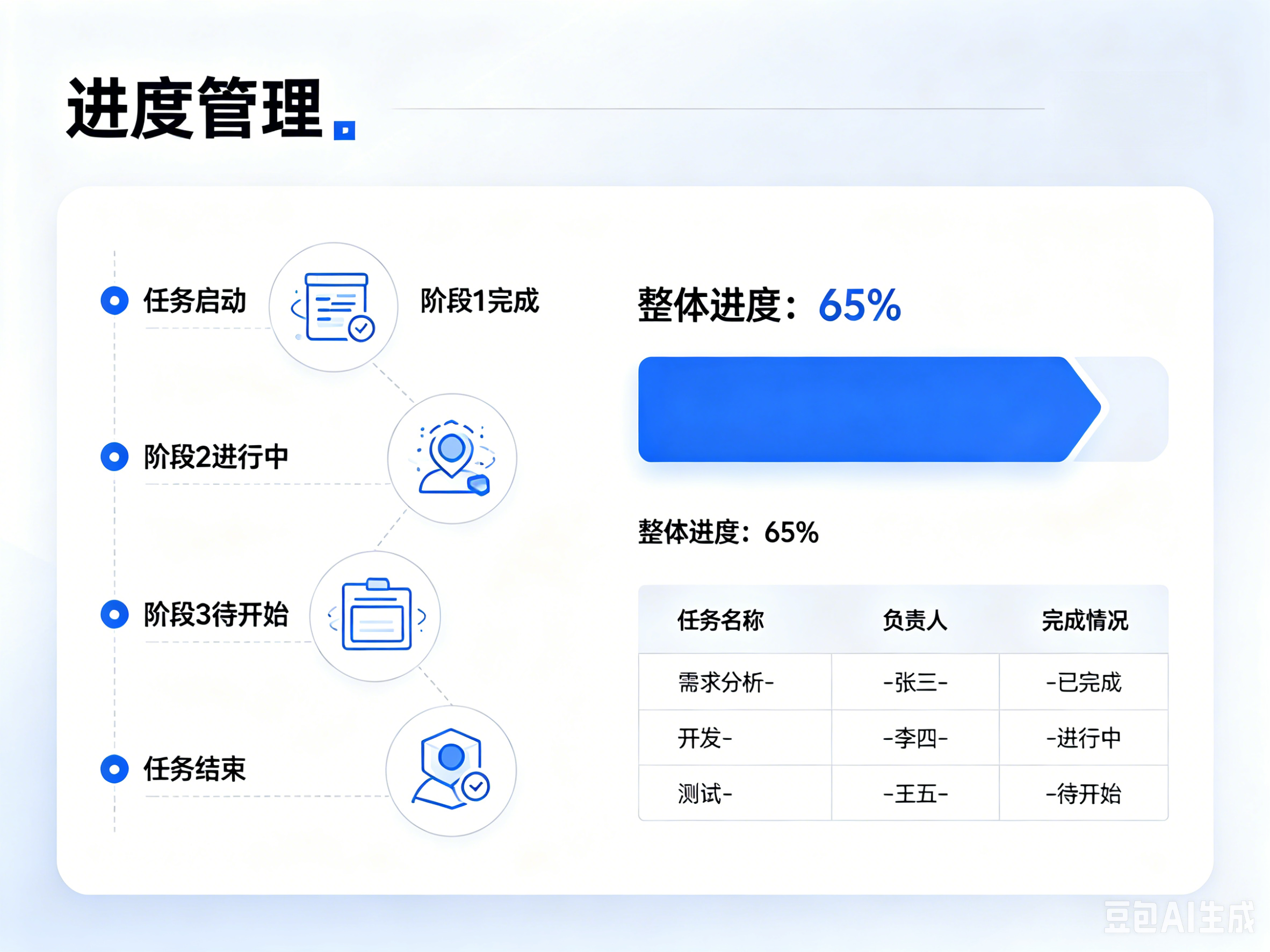 有没有什么办法可以直观看到任务进度情况？