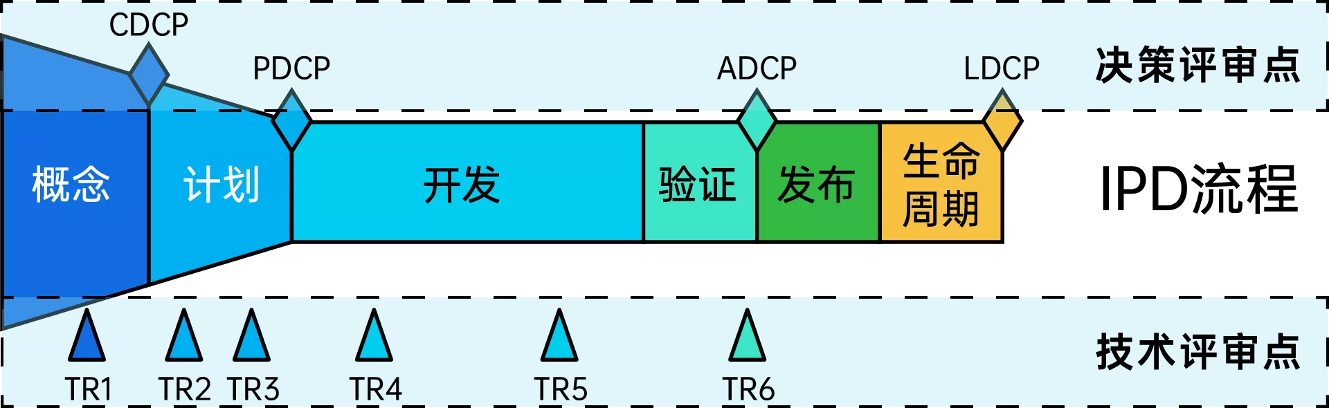 禅道ipd-3 禅道ipd-3