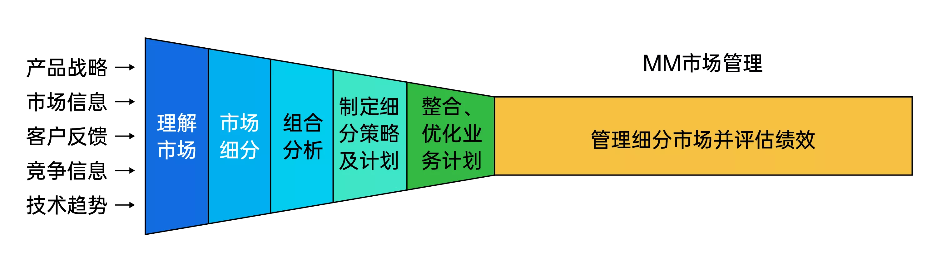 禅道IPD-1 禅道IPD-1