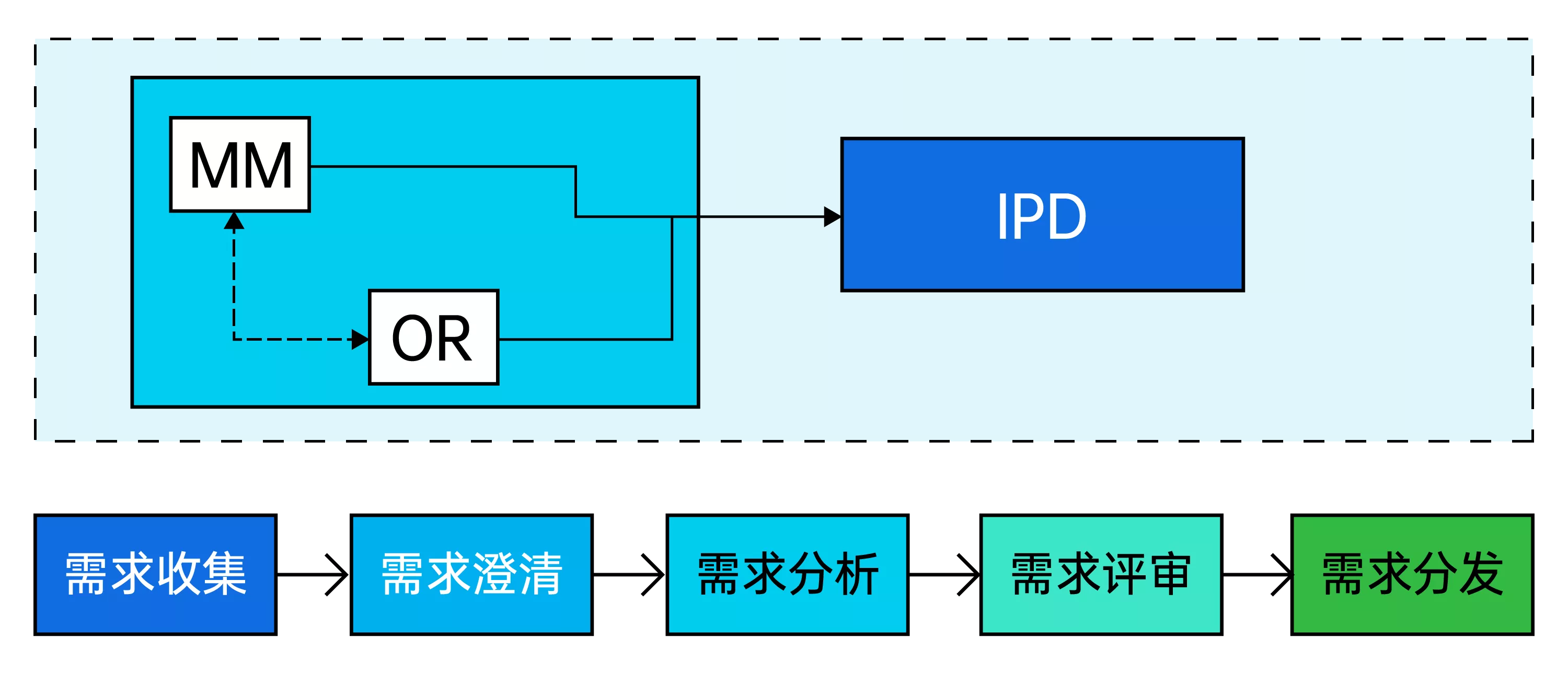 禅道ipd-2 禅道ipd-2