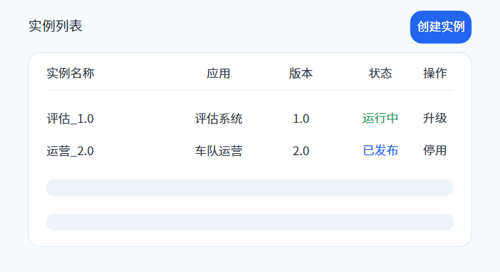 禅道智能开发平台-灵活高效的实例管理 禅道智能开发平台-灵活高效的实例管理