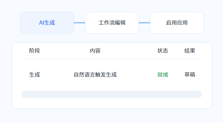 禅道智能开发平台-AI驱动生成应用 禅道智能开发平台-AI驱动生成应用