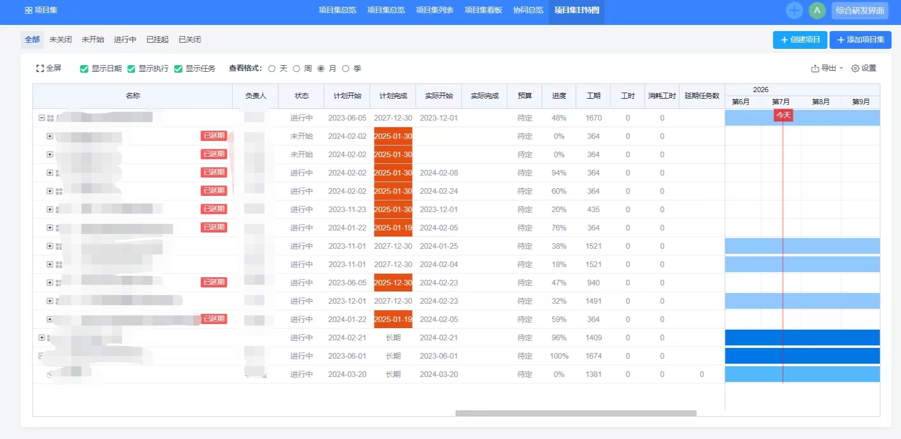禅道项目集甘特图
