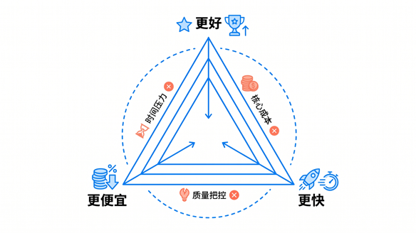 为什么很多资深工程师,做管理后却带不动研发团队?