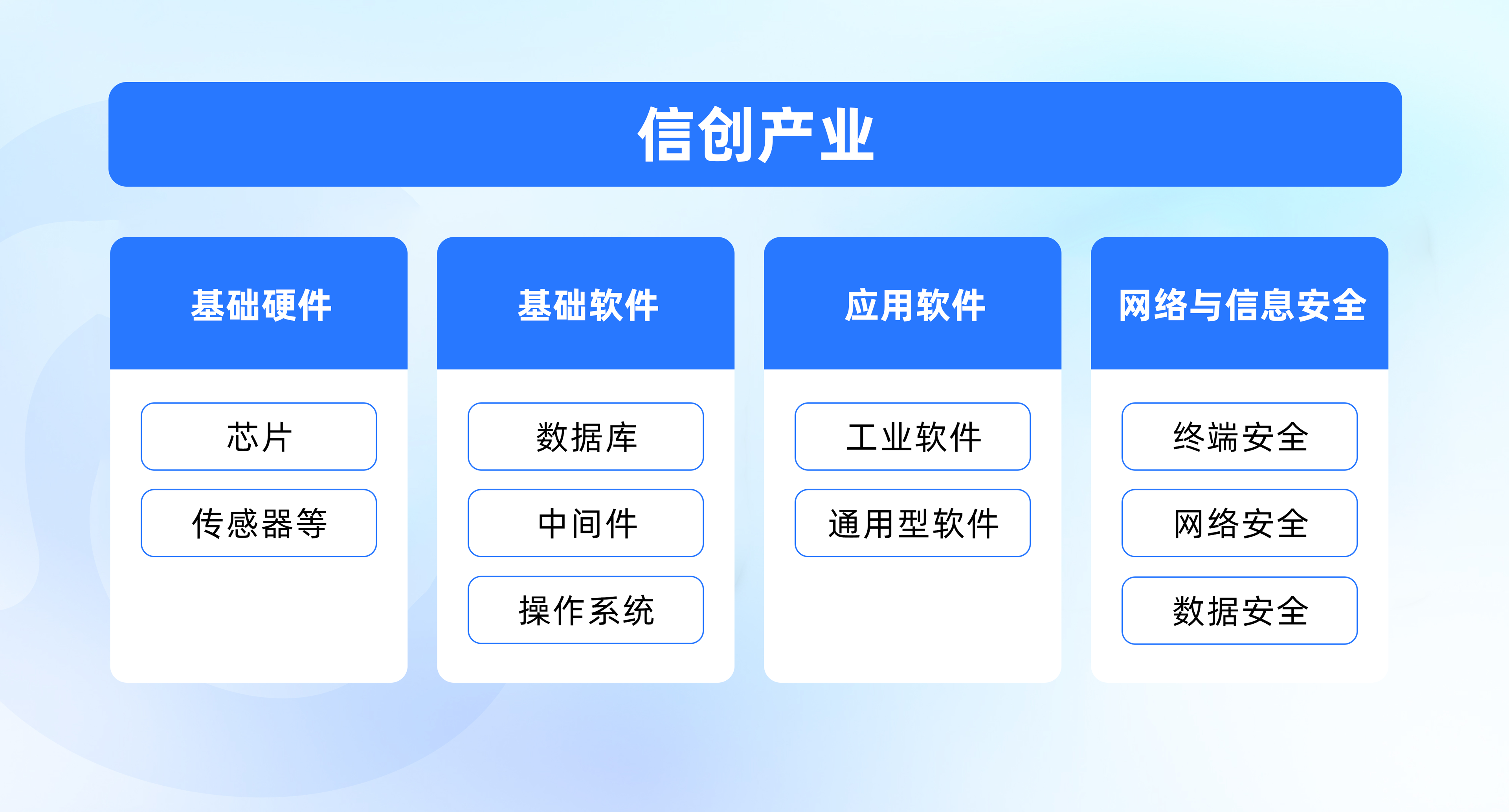 domestic-Information-technology-Innovation-popularization-02