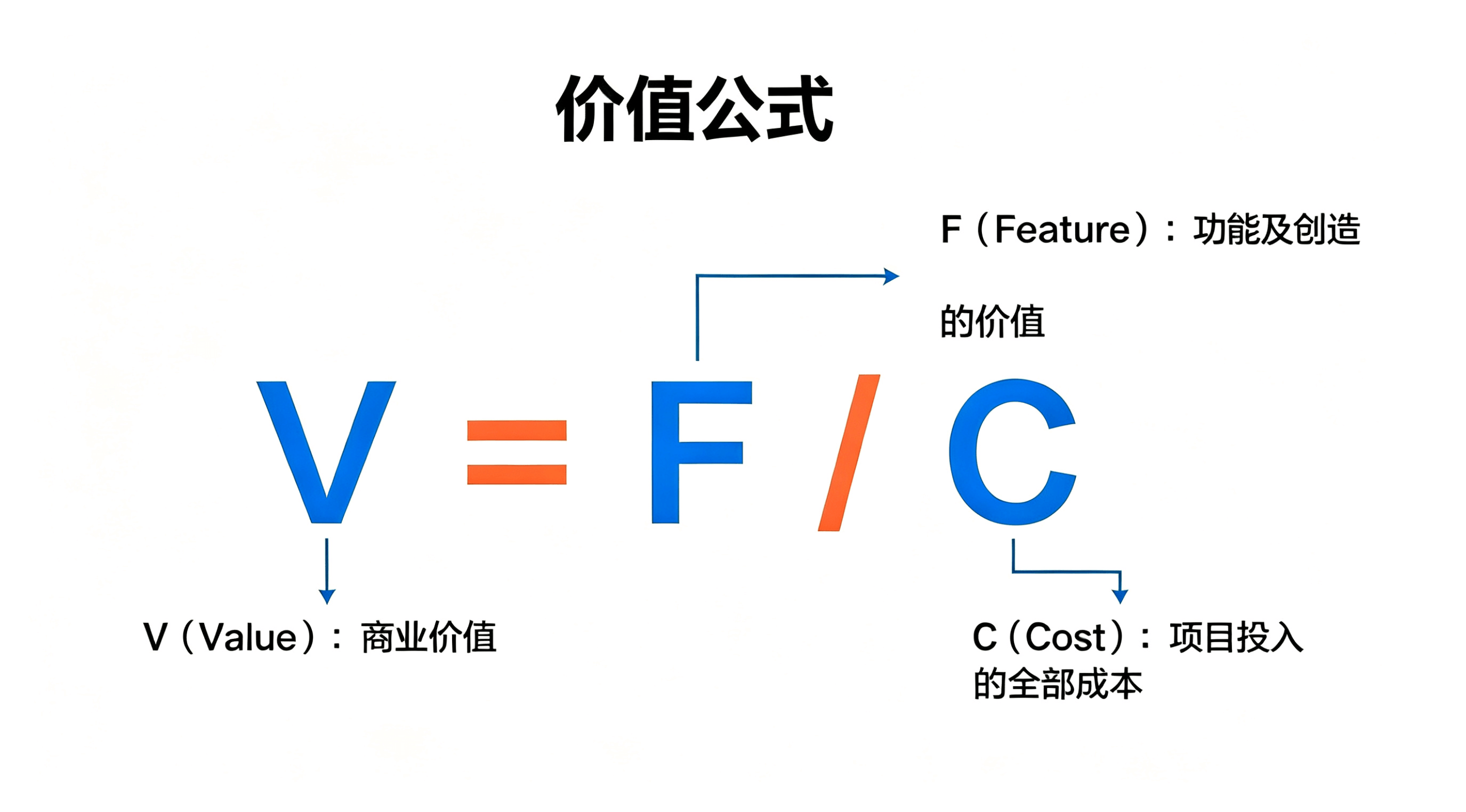 商业价值公式 商业价值公式
