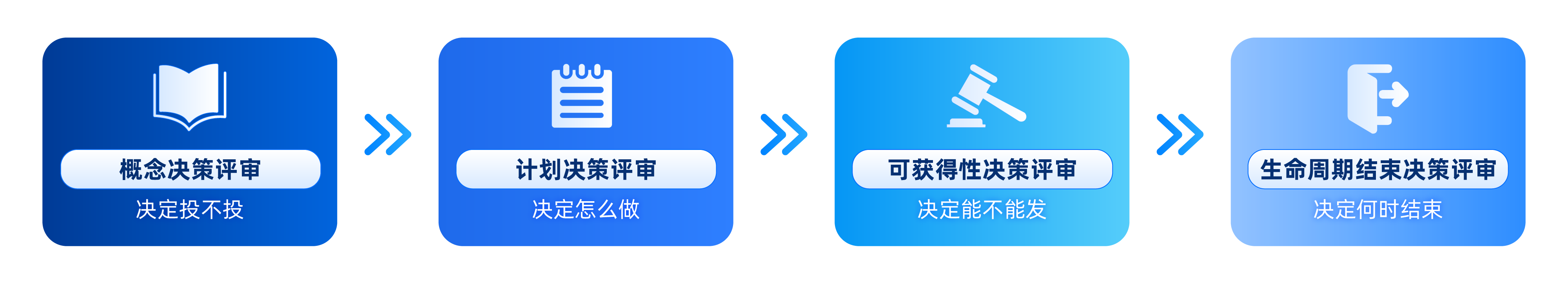IPD集成产品开发四个关键决策评审点 IPD集成产品开发四个关键决策评审点