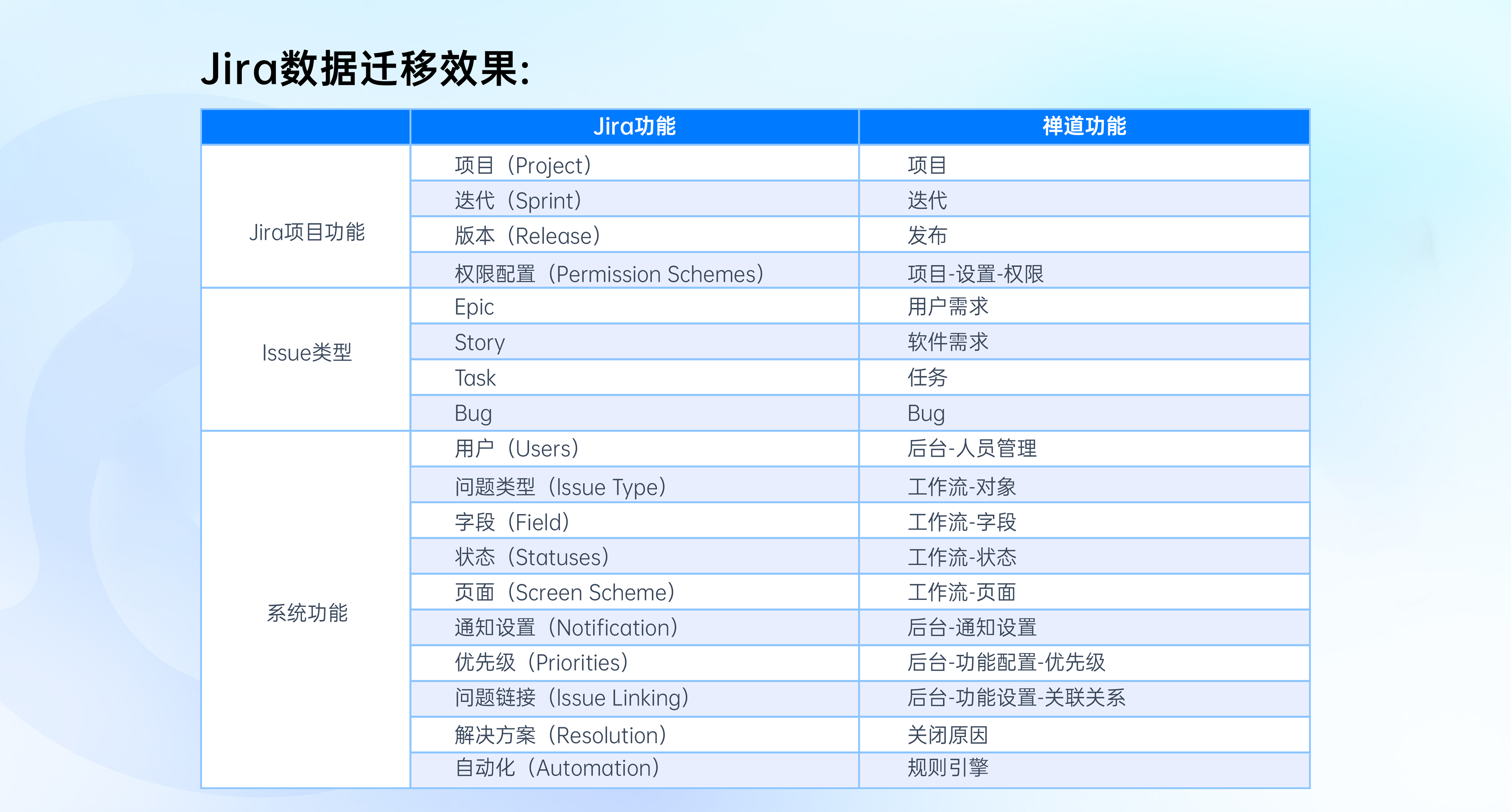 domestic-Information-technology-Innovation-popularization-05